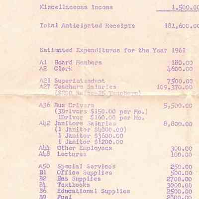 Receipts for 1961