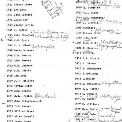 List of Pastors