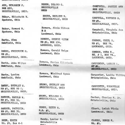 Voting List, unknown year