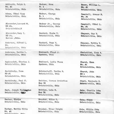 Voting List, 1951
