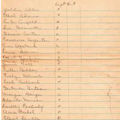 List of Names
