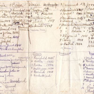 Notes of Eary Bristol History