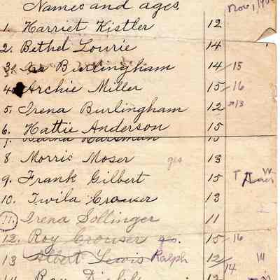 List of Names and Ages Students, 1906