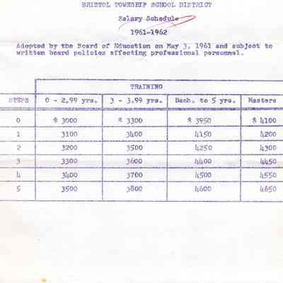 Bristol School Salary, 1961