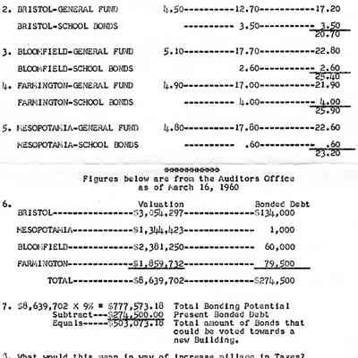 School Financial Data
