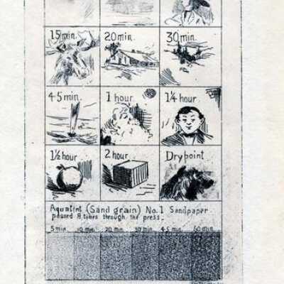 Etching