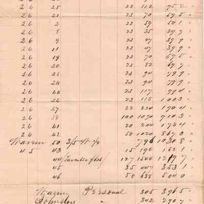 Levi Sutliff Taxes 1857
