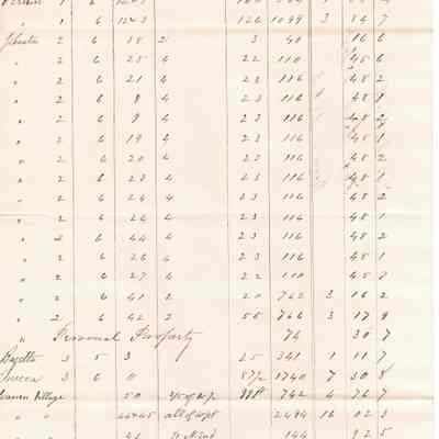 Levi Sutliff Taxes 1862