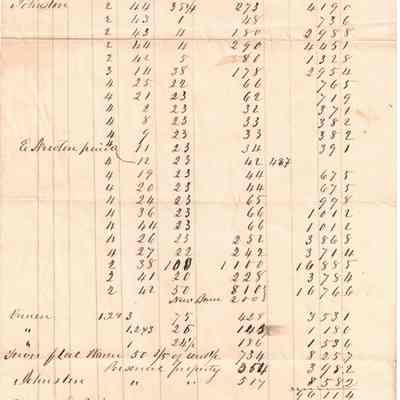 Levi Sutliff Taxes 1853