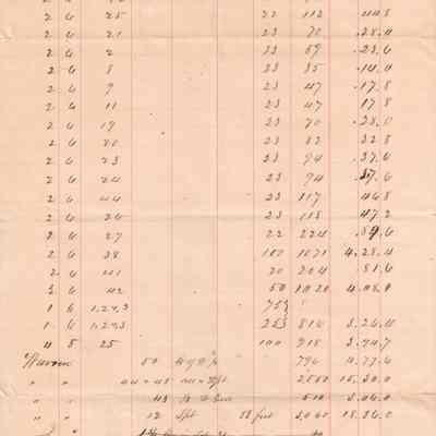 Levi Sutliff Taxes 1857/9