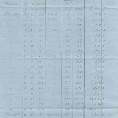 Levi Sutliff Taxes 1859