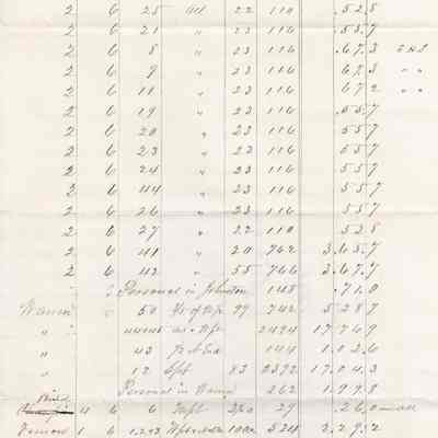 Levi Sutliff Taxes 1861 #4