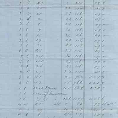 Levi Sutliff Taxes 1860