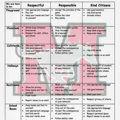 Currie School Matrix