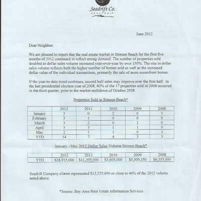 Properties Sold