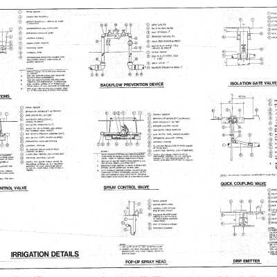 Irrigation Plan of Village Green 1