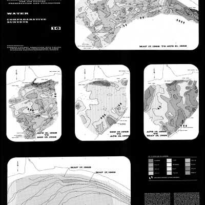 Water - Comparative Surveys