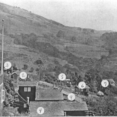 Houses I.D.