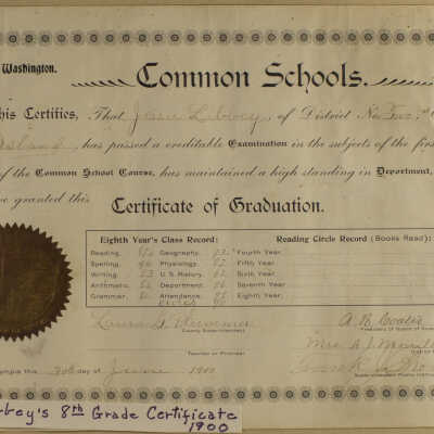 Certificate, Achievement
