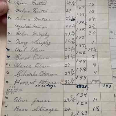 School Census records showing days attended