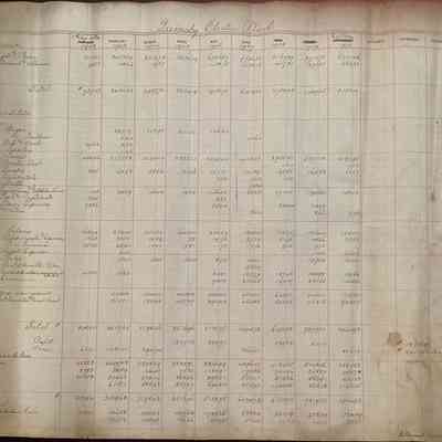 Grimsby Electric Plant revenue and expenditures 1902-1910