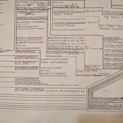 Archive #985 (auto-assigned)