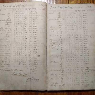 Payroll for the Albion Mill - AP Rhyne, WT Love - Ledger