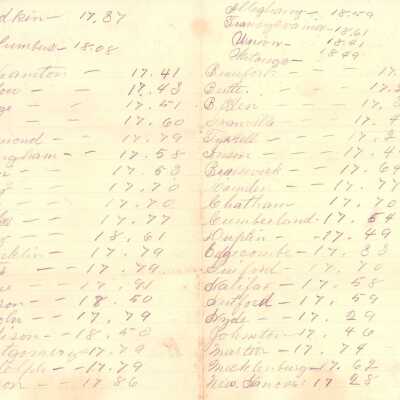 Archive #994 (auto-assigned)