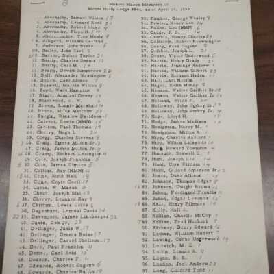 List, Membership