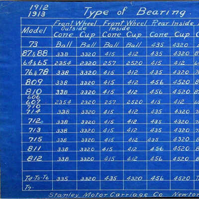 1915 Table of bearings by Stanley model