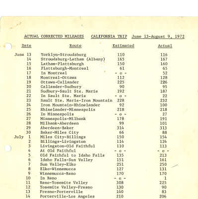 1972 Transcontinental Tour statistics