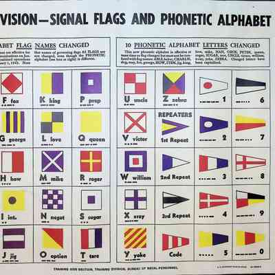 Signal Flags & Phonetic Alphabet