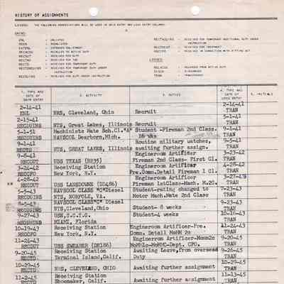 History of Assignments