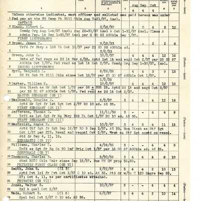 General Order #22 Annex 2 Headquarters Oklahoma National Guard-1937