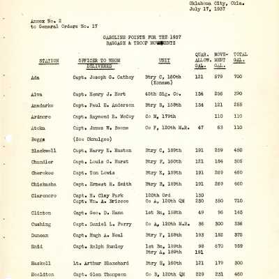 General Order #17 Annex 2 Headquarters Oklahoma National Guard-1937