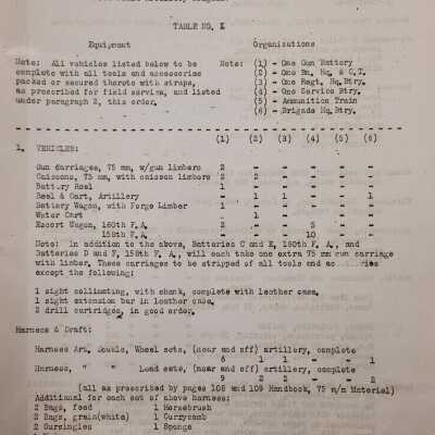 General Order #19-A Headquarters Oklahoma National Guard-1925