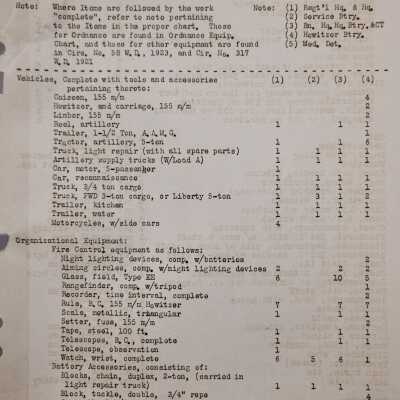 General Order #19-B Headquarters Oklahoma National Guard-1925