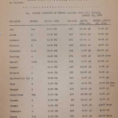 General Order #8 Changes No.2 Headquarters Oklahoma National Guard-1935