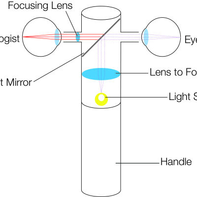 Diagram of an ophthalmoscope