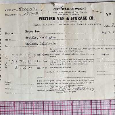 Certificate of Weight