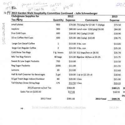 2013 Garden Walk Hospitality Committee Expenses