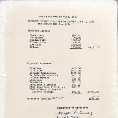 Proposed Budget GCUK 1986-1987