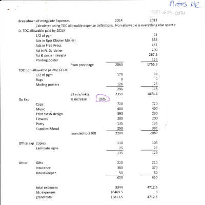 Breakdown of GCUK Expenses 2014