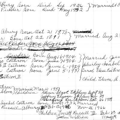Genealogy - Albury, Cothron, and Pinder