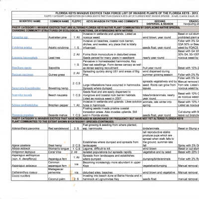 Florida Keys Invasive Exotics Plant List 2013
