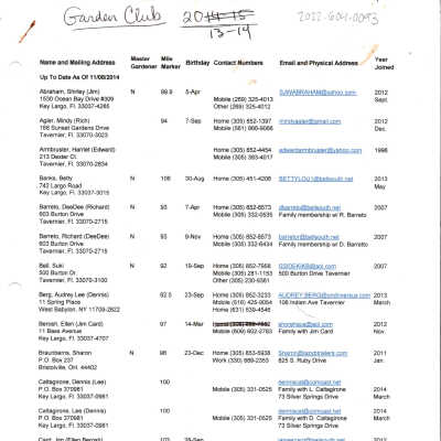 GCUK Contact Information List