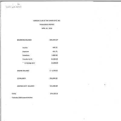 April 2016 Treasurer's Report