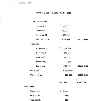 Balance Sheet, Garden Walk, 2015