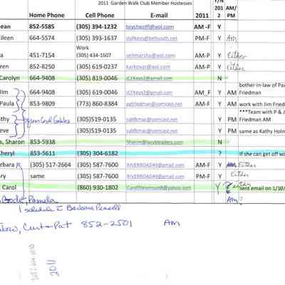 2011 GCUK Hostess Contacts and Member List