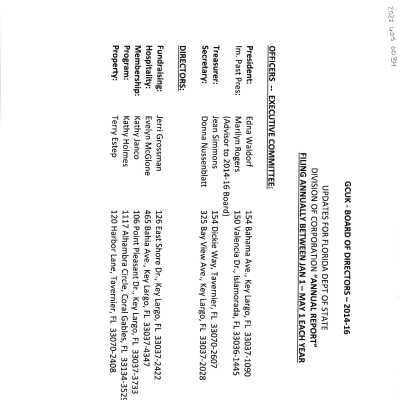 List of Board of Directors 2014-2016